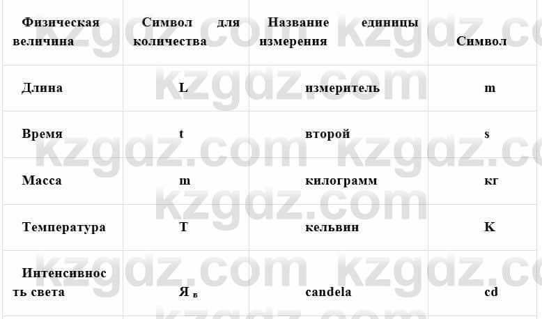 География Каратабанов Р. 7 класс 2019 Вопрос на повторение 4