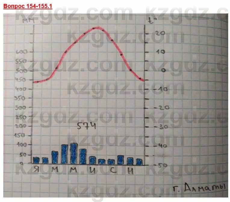 География Каратабанов Р. 7 класс 2019 Вопрос стр.154.1