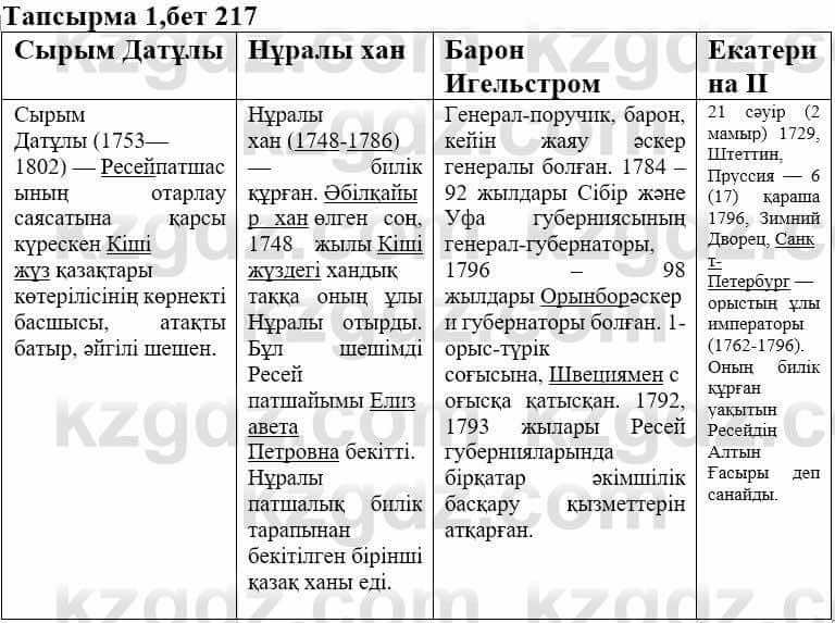 Казахская литература Ақтанова А.С. 9 класс 2019 Упражнение 1