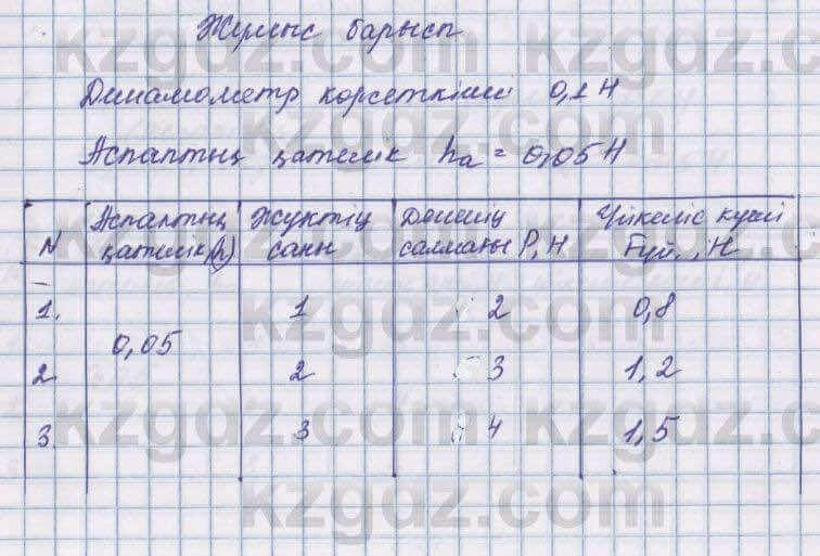 Физика Башарулы 7 класс 2017 Лабораторная работа 5