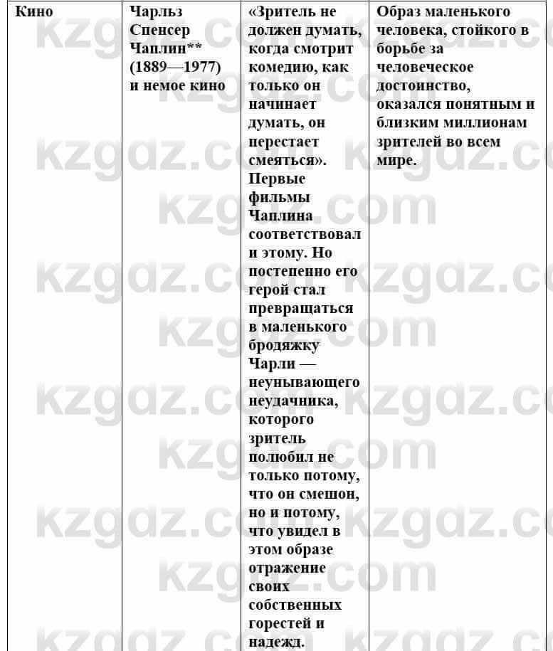 Всемирная история (8-9 класс. Часть 1.) Алдабек Н. 8 класс 2019 Повторение 5