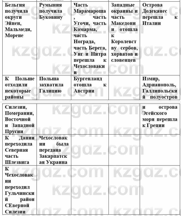 Всемирная история (8-9 класс. Часть 1.) Алдабек Н. 8 класс 2019 Повторение 6