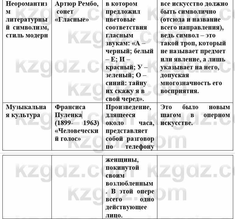 Всемирная история (8-9 класс. Часть 1.) Алдабек Н. 8 класс 2019 Повторение 5