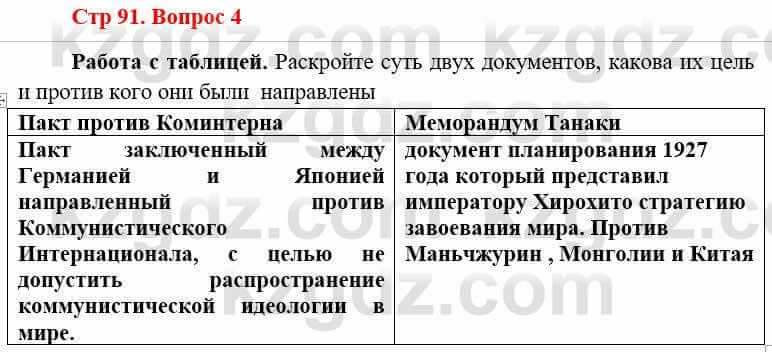 Всемирная история (8-9 класс. Часть 1.) Алдабек Н. 8 класс 2019 Повторение 4