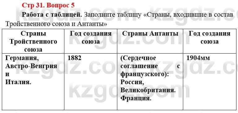 Всемирная история (8-9 класс. Часть 1.) Алдабек Н. 8 класс 2019 Повторение 5