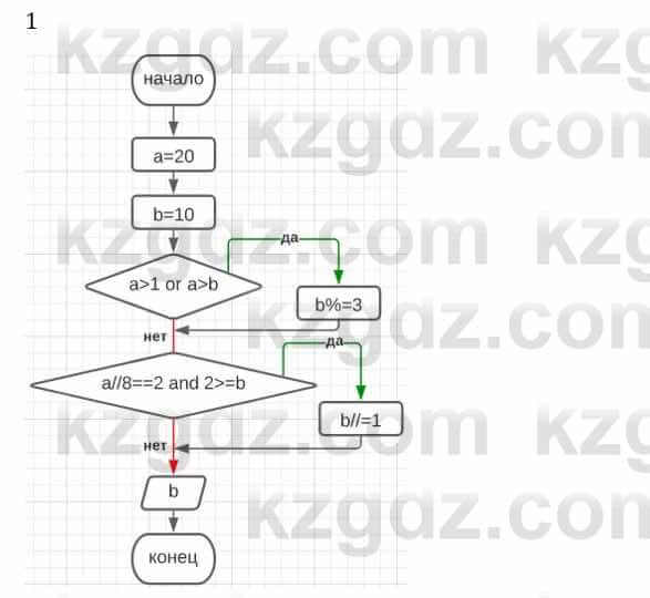 Информатика Кадыркулов Р. 7 класс 2021 Домашнее задание 1