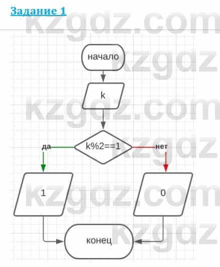 Информатика Кадыркулов Р. 7 класс 2021 Задание 1
