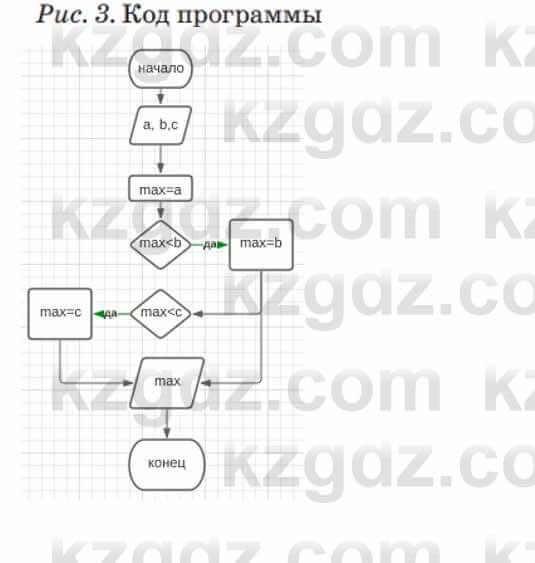 Информатика Кадыркулов Р. 7 класс 2021 Анализ 3