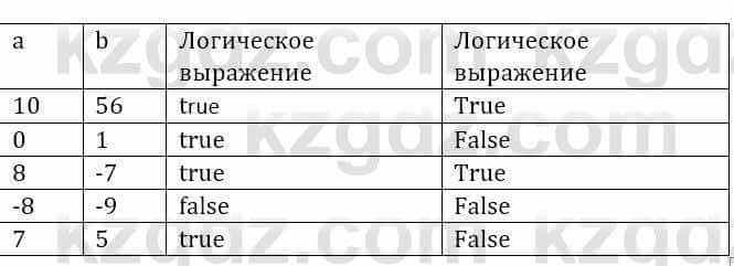 Информатика Кадыркулов Р. 7 класс 2021 Задание 1