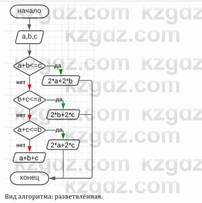 Информатика Кадыркулов Р. 7 класс 2021 Синтез 1