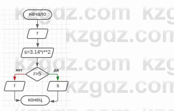 Информатика Кадыркулов Р. 7 класс 2021 Домашнее задание 1