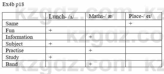 Английский язык (Full Blast for Kazakhstan (Grade 6), Students Book) Mitchel H.Q. 6 класс 2018 Упражнение 4b