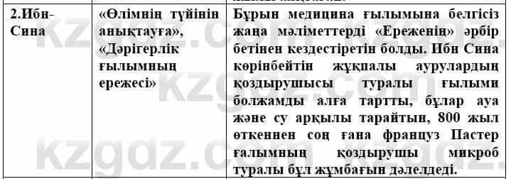 Всемирная история (Дүниежүзі тарихы) Айтбай Р. 6 класс 2018 Самостоятельная работа 1