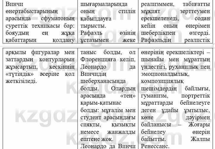 Всемирная история (Дүниежүзі тарихы) Айтбай Р. 6 класс 2018 Самостоятельная работа 1