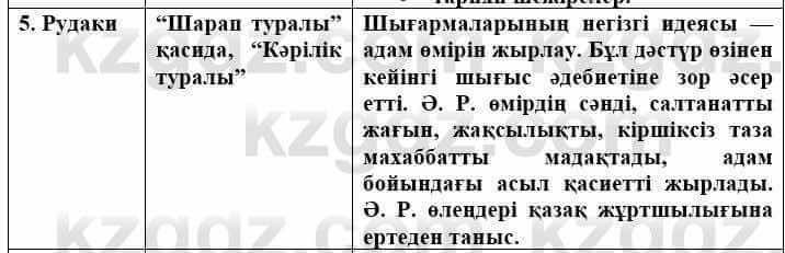 Всемирная история (Дүниежүзі тарихы) Айтбай Р. 6 класс 2018 Самостоятельная работа 1