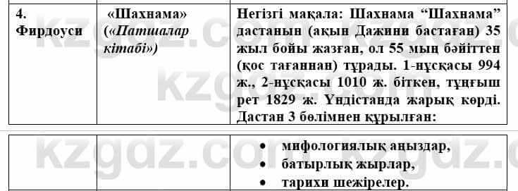 Всемирная история (Дүниежүзі тарихы) Айтбай Р. 6 класс 2018 Самостоятельная работа 1