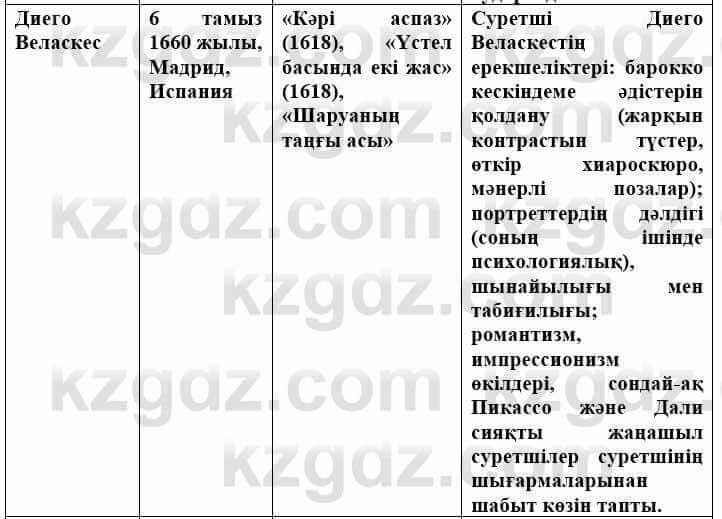 Всемирная история (Дүниежүзі тарихы) Айтбай Р. 6 класс 2018 Самостоятельная работа 1