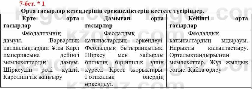 Всемирная история (Дүниежүзі тарихы) Айтбай Р. 6 класс 2018 Задание 5