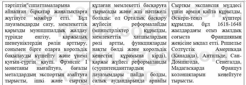 Всемирная история (Дүниежүзі тарихы) Айтбай Р. 6 класс 2018 Задание 3