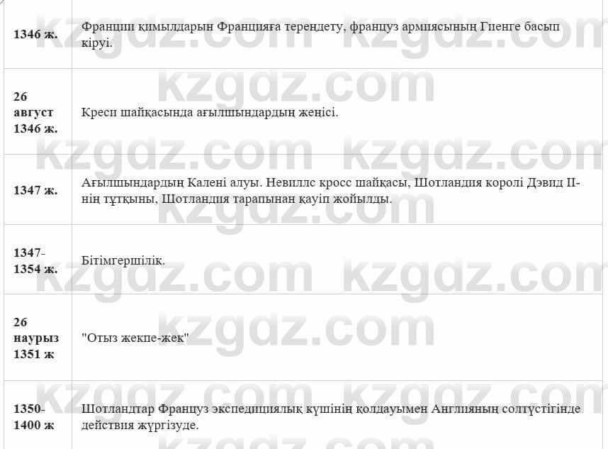 Всемирная история (Дүниежүзі тарихы) Айтбай Р. 6 класс 2018 Задание 3