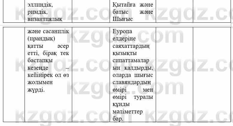 Всемирная история (Дүниежүзі тарихы) Айтбай Р. 6 класс 2018 Задание 3