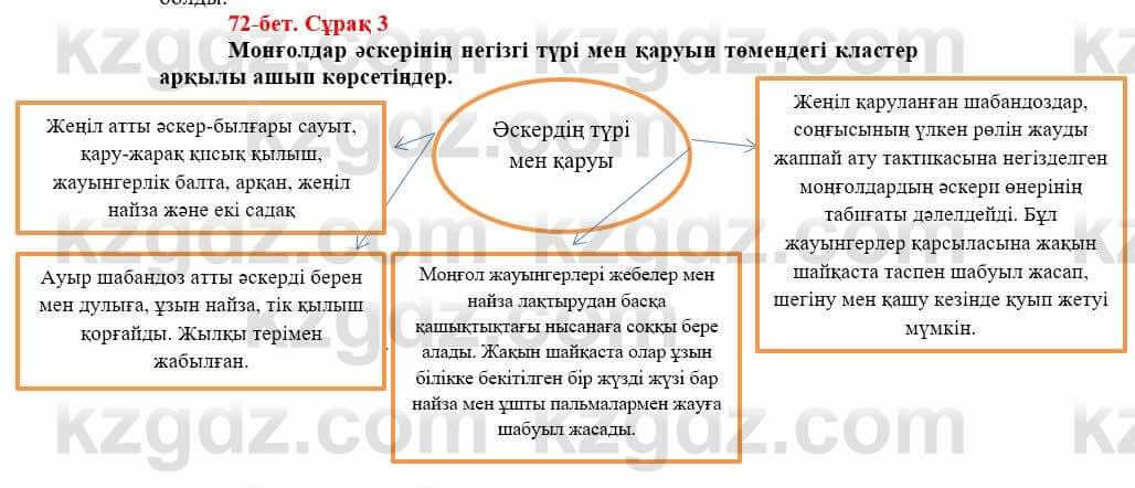 Всемирная история (Дүниежүзі тарихы) Айтбай Р. 6 класс 2018 Задание 3