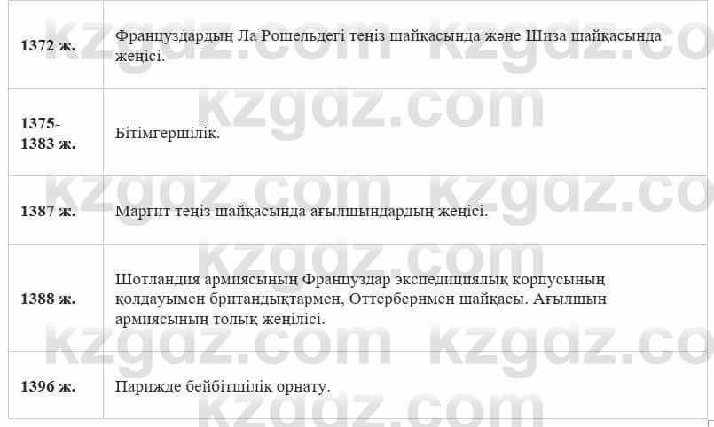 Всемирная история (Дүниежүзі тарихы) Айтбай Р. 6 класс 2018 Задание 3