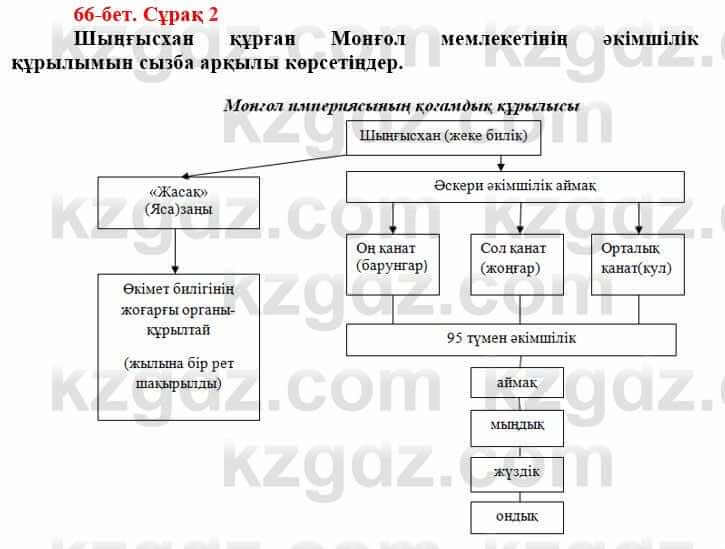 Всемирная история (Дүниежүзі тарихы) Айтбай Р. 6 класс 2018 Задание 2