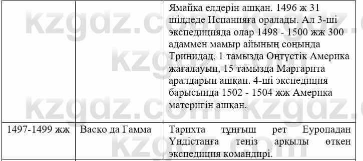 Всемирная история (Дүниежүзі тарихы) Айтбай Р. 6 класс 2018 Задание 6