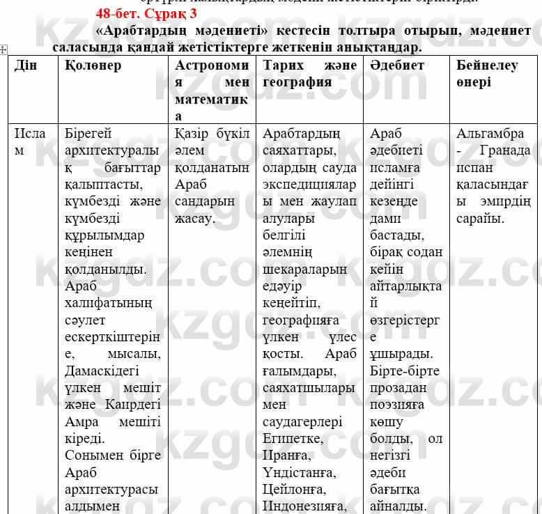 Всемирная история (Дүниежүзі тарихы) Айтбай Р. 6 класс 2018 Задание 3