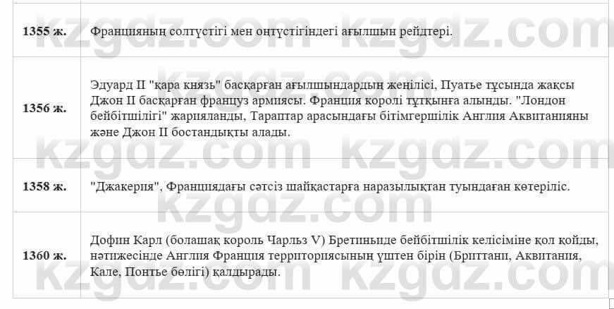 Всемирная история (Дүниежүзі тарихы) Айтбай Р. 6 класс 2018 Задание 3