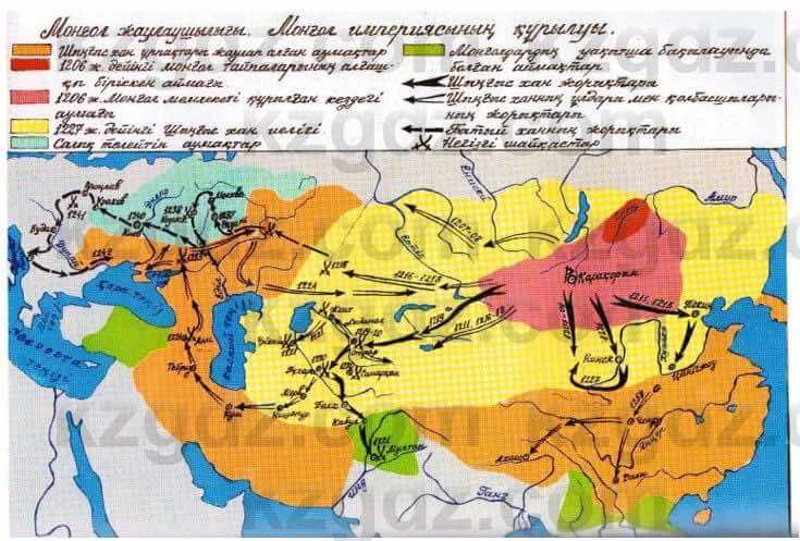 Всемирная история (Дүниежүзі тарихы) Айтбай Р. 6 класс 2018 Задание 3