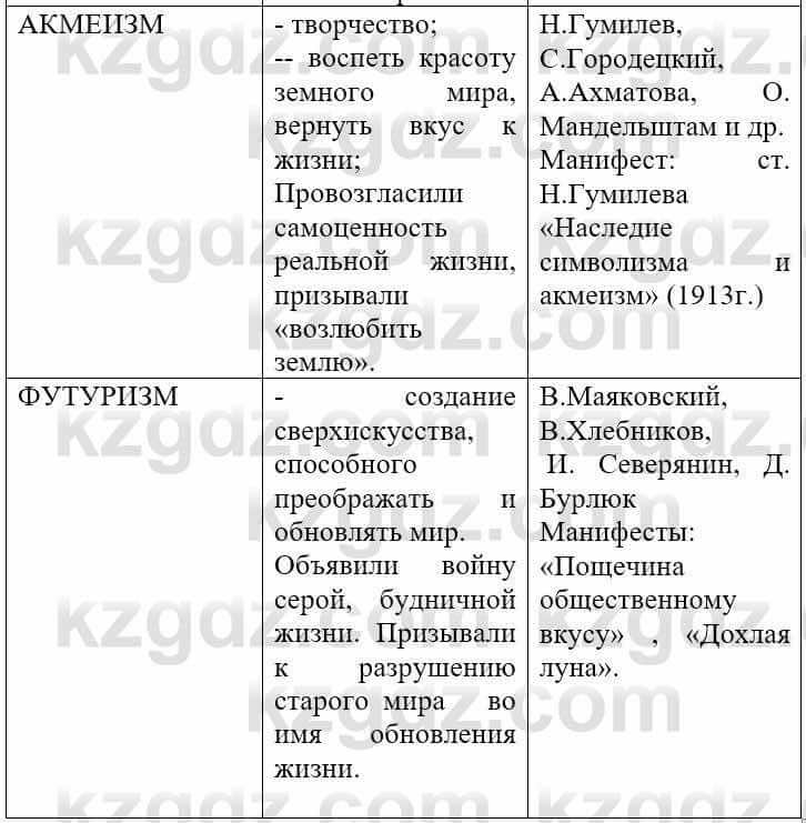 Всемирная история (8-9 класс. Часть 2.) Алдабек Н. 9 класс 2019 Вопрос 6