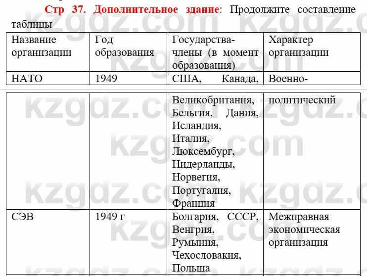 Всемирная история (8-9 класс. Часть 2.) Алдабек Н. 9 класс 2019 Вопрос 1