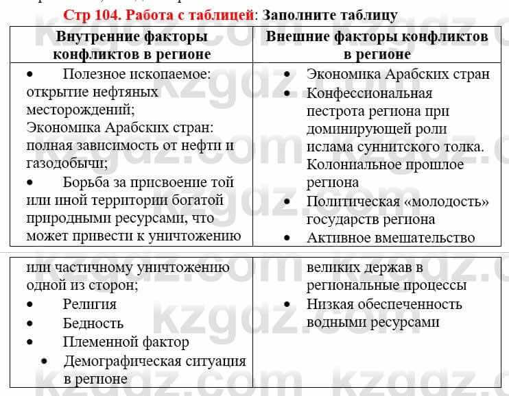 Всемирная история (8-9 класс. Часть 2.) Алдабек Н. 9 класс 2019 Вопрос 1