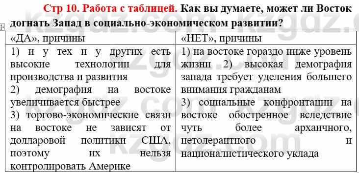 Всемирная история (8-9 класс. Часть 2.) Алдабек Н. 9 класс 2019 Вопрос 1