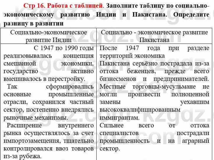 Всемирная история (8-9 класс. Часть 2.) Алдабек Н. 9 класс 2019 Вопрос 1