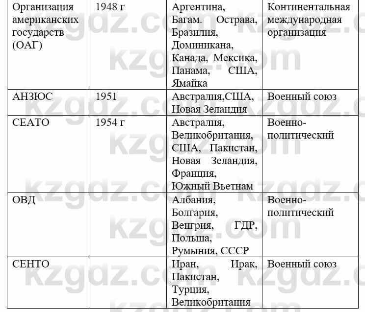 Всемирная история (8-9 класс. Часть 2.) Алдабек Н. 9 класс 2019 Вопрос 1