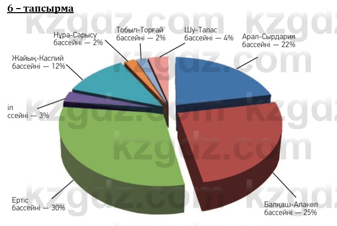 Казахский язык и литература (Часть 1) Оразбаева Ф. 8 класс 2020 Упражнение 6