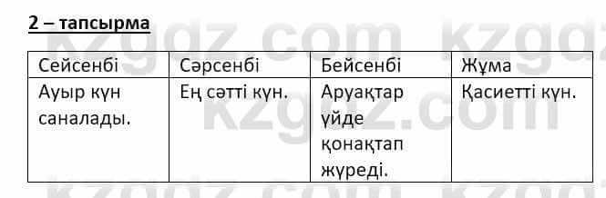 Казахский язык и литература (Часть 2) Оразбаева Ф. 8 класс 2020 Упражнение 2