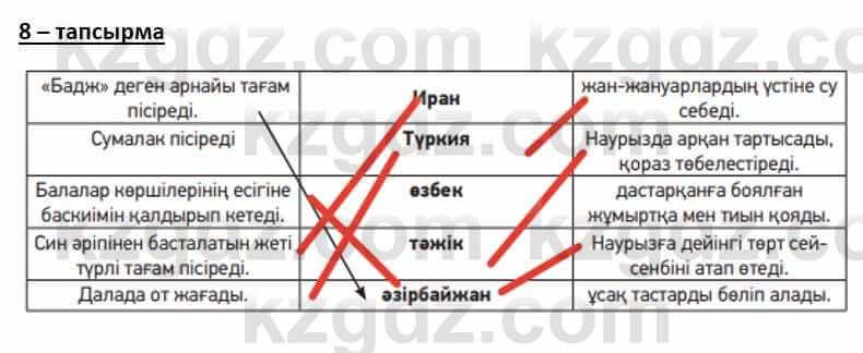 Казахский язык и литература (Часть 2) Оразбаева Ф. 8 класс 2020 Упражнение 8