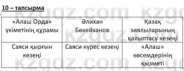 Казахский язык и литература (Часть 2) Оразбаева Ф. 8 класс 2020 Упражнение 10