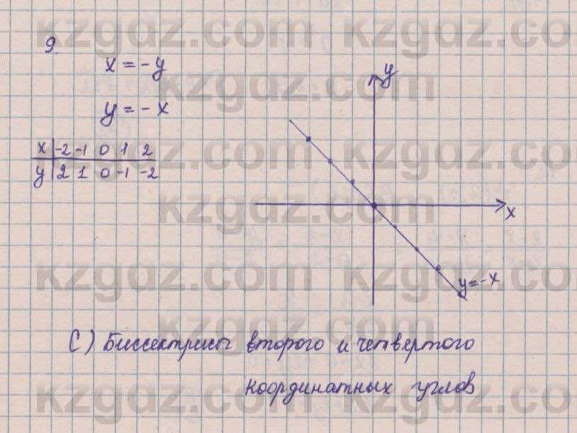 Геометрия Смирнов 8 класс 2018 Проверь себя 9