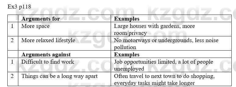 Английский язык (Aspect for Kazakhstan Grade 10 (Grammar Schools) Student`s book) Jenny Dooley 10 ОГН класс 2019 Упражнение 3