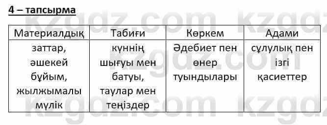 Казахский язык (ЖМБ) Даулетбекова Ж. 10 ЕМН класс 2019 Упражнение 4