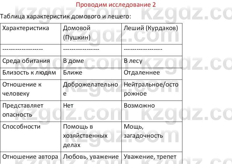 Русская литература (Часть 1) Бодрова Е. В. 6 класс 2019 Исследуй 2