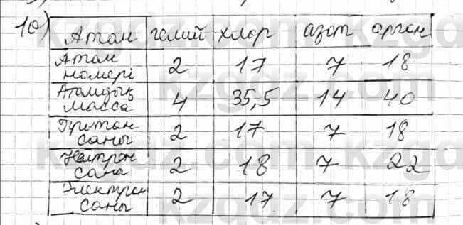 Химия Оспанова 7 класс 2017 Вопрос 15.10
