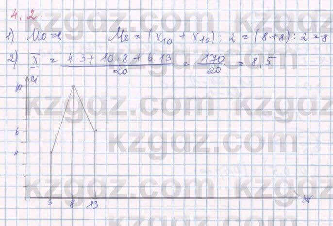 Алгебра Шыныбеков 8 класс 2018 Упражнение 4.2