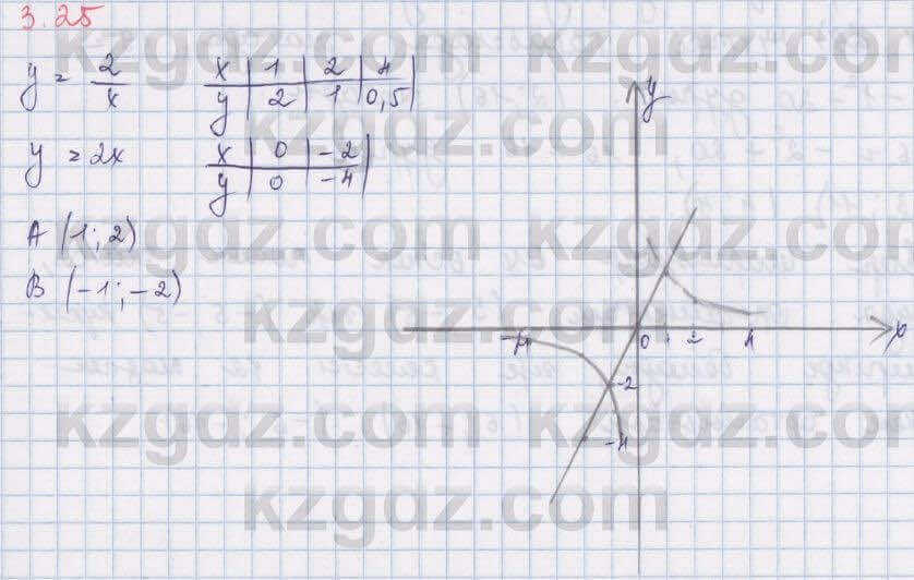 Алгебра Шыныбеков 8 класс 2018 Упражнение 3.25