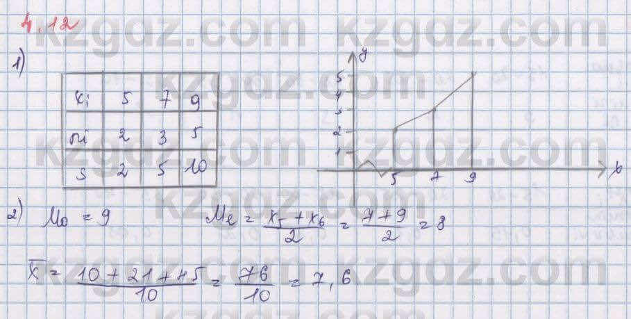 Алгебра Шыныбеков 8 класс 2018 Упражнение 4.12